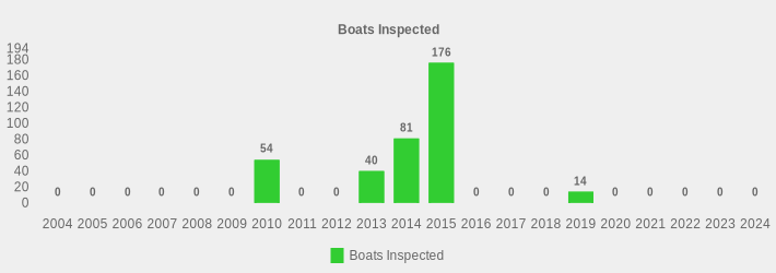 Boats Inspected (Boats Inspected:2004=0,2005=0,2006=0,2007=0,2008=0,2009=0,2010=54,2011=0,2012=0,2013=40,2014=81,2015=176,2016=0,2017=0,2018=0,2019=14,2020=0,2021=0,2022=0,2023=0,2024=0|)