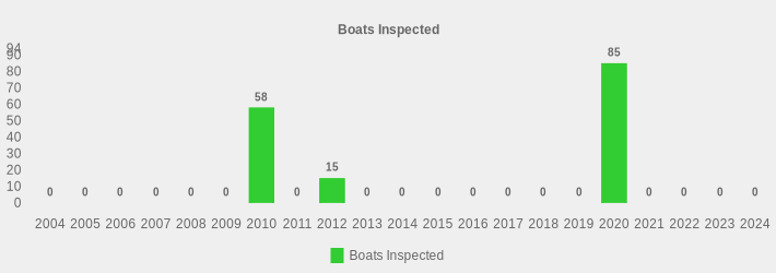 Boats Inspected (Boats Inspected:2004=0,2005=0,2006=0,2007=0,2008=0,2009=0,2010=58,2011=0,2012=15,2013=0,2014=0,2015=0,2016=0,2017=0,2018=0,2019=0,2020=85,2021=0,2022=0,2023=0,2024=0|)