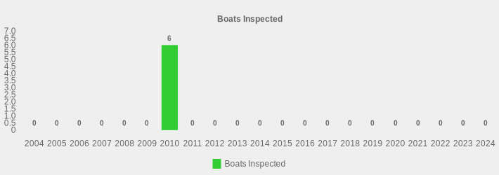 Boats Inspected (Boats Inspected:2004=0,2005=0,2006=0,2007=0,2008=0,2009=0,2010=6,2011=0,2012=0,2013=0,2014=0,2015=0,2016=0,2017=0,2018=0,2019=0,2020=0,2021=0,2022=0,2023=0,2024=0|)