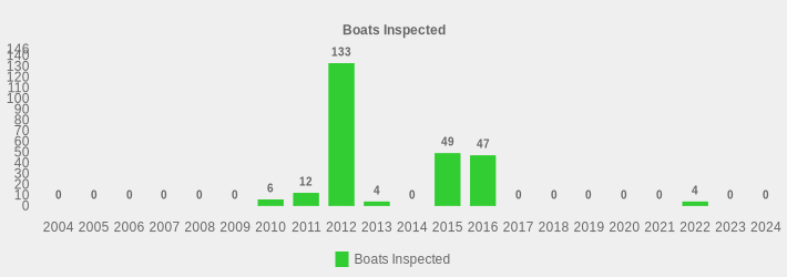Boats Inspected (Boats Inspected:2004=0,2005=0,2006=0,2007=0,2008=0,2009=0,2010=6,2011=12,2012=133,2013=4,2014=0,2015=49,2016=47,2017=0,2018=0,2019=0,2020=0,2021=0,2022=4,2023=0,2024=0|)
