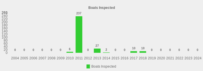 Boats Inspected (Boats Inspected:2004=0,2005=0,2006=0,2007=0,2008=0,2009=0,2010=6,2011=237,2012=0,2013=27,2014=2,2015=0,2016=0,2017=10,2018=10,2019=0,2020=0,2021=0,2022=0,2023=0,2024=0|)