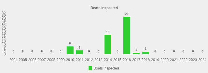 Boats Inspected (Boats Inspected:2004=0,2005=0,2006=0,2007=0,2008=0,2009=0,2010=6,2011=3,2012=0,2013=0,2014=15,2015=0,2016=29,2017=1,2018=2,2019=0,2020=0,2021=0,2022=0,2023=0,2024=0|)