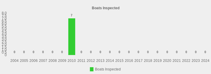 Boats Inspected (Boats Inspected:2004=0,2005=0,2006=0,2007=0,2008=0,2009=0,2010=7,2011=0,2012=0,2013=0,2014=0,2015=0,2016=0,2017=0,2018=0,2019=0,2020=0,2021=0,2022=0,2023=0,2024=0|)