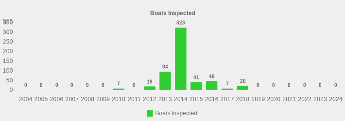 Boats Inspected (Boats Inspected:2004=0,2005=0,2006=0,2007=0,2008=0,2009=0,2010=7,2011=0,2012=18,2013=94,2014=323,2015=41,2016=46,2017=7,2018=20,2019=0,2020=0,2021=0,2022=0,2023=0,2024=0|)