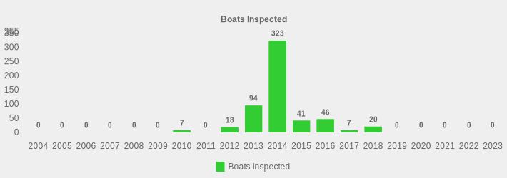 Boats Inspected (Boats Inspected:2004=0,2005=0,2006=0,2007=0,2008=0,2009=0,2010=7,2011=0,2012=18,2013=94,2014=323,2015=41,2016=46,2017=7,2018=20,2019=0,2020=0,2021=0,2022=0,2023=0|)