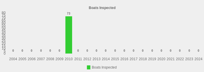 Boats Inspected (Boats Inspected:2004=0,2005=0,2006=0,2007=0,2008=0,2009=0,2010=73,2011=0,2012=0,2013=0,2014=0,2015=0,2016=0,2017=0,2018=0,2019=0,2020=0,2021=0,2022=0,2023=0,2024=0|)