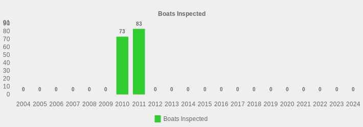Boats Inspected (Boats Inspected:2004=0,2005=0,2006=0,2007=0,2008=0,2009=0,2010=73,2011=83,2012=0,2013=0,2014=0,2015=0,2016=0,2017=0,2018=0,2019=0,2020=0,2021=0,2022=0,2023=0,2024=0|)