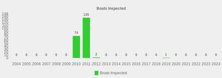 Boats Inspected (Boats Inspected:2004=0,2005=0,2006=0,2007=0,2008=0,2009=0,2010=74,2011=135,2012=2,2013=0,2014=0,2015=0,2016=0,2017=0,2018=0,2019=1,2020=0,2021=0,2022=0,2023=0,2024=0|)