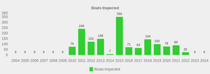 Boats Inspected (Boats Inspected:2004=0,2005=0,2006=0,2007=0,2008=0,2009=0,2010=76,2011=240,2012=122,2013=148,2014=7,2015=350,2016=71,2017=64,2018=144,2019=100,2020=78,2021=89,2022=25,2023=0,2024=0|)