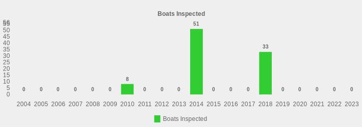 Boats Inspected (Boats Inspected:2004=0,2005=0,2006=0,2007=0,2008=0,2009=0,2010=8,2011=0,2012=0,2013=0,2014=51,2015=0,2016=0,2017=0,2018=33,2019=0,2020=0,2021=0,2022=0,2023=0|)