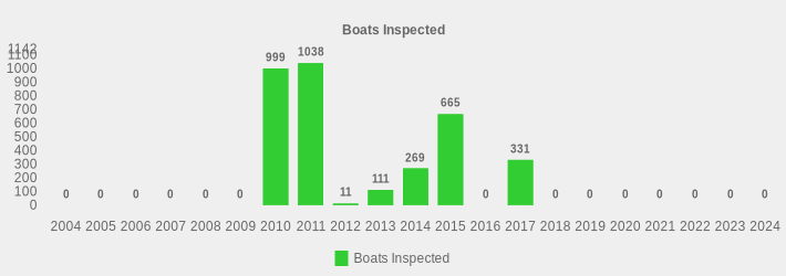 Boats Inspected (Boats Inspected:2004=0,2005=0,2006=0,2007=0,2008=0,2009=0,2010=999,2011=1038,2012=11,2013=111,2014=269,2015=665,2016=0,2017=331,2018=0,2019=0,2020=0,2021=0,2022=0,2023=0,2024=0|)