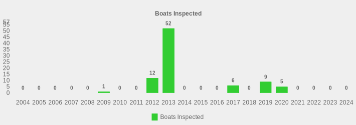 Boats Inspected (Boats Inspected:2004=0,2005=0,2006=0,2007=0,2008=0,2009=1,2010=0,2011=0,2012=12,2013=52,2014=0,2015=0,2016=0,2017=6,2018=0,2019=9,2020=5,2021=0,2022=0,2023=0,2024=0|)