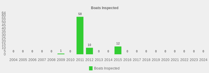 Boats Inspected (Boats Inspected:2004=0,2005=0,2006=0,2007=0,2008=0,2009=1,2010=0,2011=58,2012=10,2013=0,2014=0,2015=12,2016=0,2017=0,2018=0,2019=0,2020=0,2021=0,2022=0,2023=0,2024=0|)