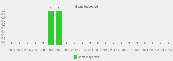 Boats Inspected (Boats Inspected:2004=0,2005=0,2006=0,2007=0,2008=0,2009=1,2010=1,2011=0,2012=0,2013=0,2014=0,2015=0,2016=0,2017=0,2018=0,2019=0,2020=0,2021=0,2022=0,2023=0,2024=0|)
