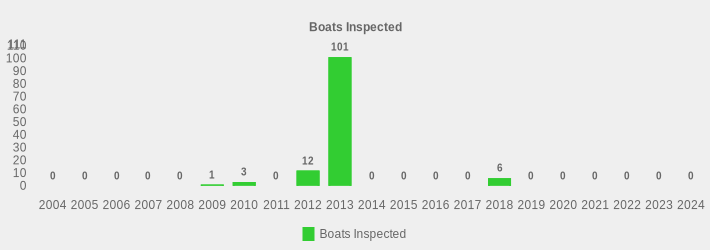 Boats Inspected (Boats Inspected:2004=0,2005=0,2006=0,2007=0,2008=0,2009=1,2010=3,2011=0,2012=12,2013=101,2014=0,2015=0,2016=0,2017=0,2018=6,2019=0,2020=0,2021=0,2022=0,2023=0,2024=0|)