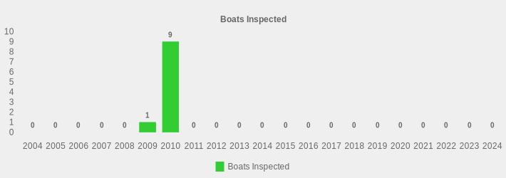 Boats Inspected (Boats Inspected:2004=0,2005=0,2006=0,2007=0,2008=0,2009=1,2010=9,2011=0,2012=0,2013=0,2014=0,2015=0,2016=0,2017=0,2018=0,2019=0,2020=0,2021=0,2022=0,2023=0,2024=0|)