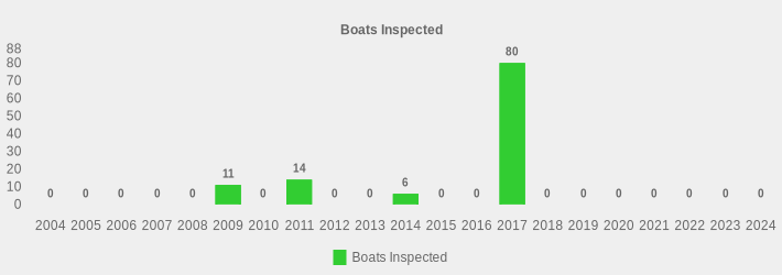 Boats Inspected (Boats Inspected:2004=0,2005=0,2006=0,2007=0,2008=0,2009=11,2010=0,2011=14,2012=0,2013=0,2014=6,2015=0,2016=0,2017=80,2018=0,2019=0,2020=0,2021=0,2022=0,2023=0,2024=0|)