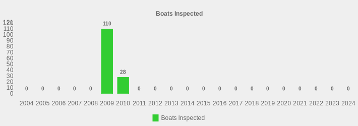 Boats Inspected (Boats Inspected:2004=0,2005=0,2006=0,2007=0,2008=0,2009=110,2010=28,2011=0,2012=0,2013=0,2014=0,2015=0,2016=0,2017=0,2018=0,2019=0,2020=0,2021=0,2022=0,2023=0,2024=0|)