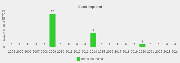 Boats Inspected (Boats Inspected:2004=0,2005=0,2006=0,2007=0,2008=0,2009=12,2010=0,2011=0,2012=0,2013=0,2014=5,2015=0,2016=0,2017=0,2018=0,2019=0,2020=1,2021=0,2022=0,2023=0,2024=0|)