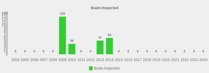 Boats Inspected (Boats Inspected:2004=0,2005=0,2006=0,2007=0,2008=0,2009=129,2010=36,2011=0,2012=0,2013=47,2014=56,2015=0,2016=0,2017=0,2018=0,2019=0,2020=0,2021=0,2022=0,2023=0,2024=0|)