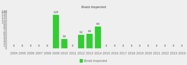 Boats Inspected (Boats Inspected:2004=0,2005=0,2006=0,2007=0,2008=0,2009=129,2010=36,2011=0,2012=52,2013=56,2014=84,2015=0,2016=0,2017=0,2018=0,2019=0,2020=0,2021=0,2022=0,2023=0,2024=0|)