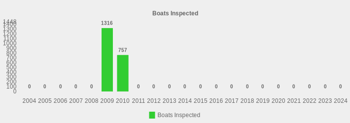 Boats Inspected (Boats Inspected:2004=0,2005=0,2006=0,2007=0,2008=0,2009=1316,2010=757,2011=0,2012=0,2013=0,2014=0,2015=0,2016=0,2017=0,2018=0,2019=0,2020=0,2021=0,2022=0,2023=0,2024=0|)