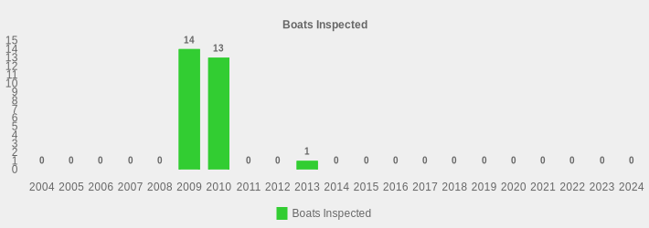 Boats Inspected (Boats Inspected:2004=0,2005=0,2006=0,2007=0,2008=0,2009=14,2010=13,2011=0,2012=0,2013=1,2014=0,2015=0,2016=0,2017=0,2018=0,2019=0,2020=0,2021=0,2022=0,2023=0,2024=0|)