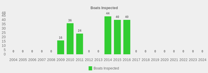 Boats Inspected (Boats Inspected:2004=0,2005=0,2006=0,2007=0,2008=0,2009=16,2010=36,2011=24,2012=0,2013=0,2014=44,2015=40,2016=40,2017=0,2018=0,2019=0,2020=0,2021=0,2022=0,2023=0,2024=0|)