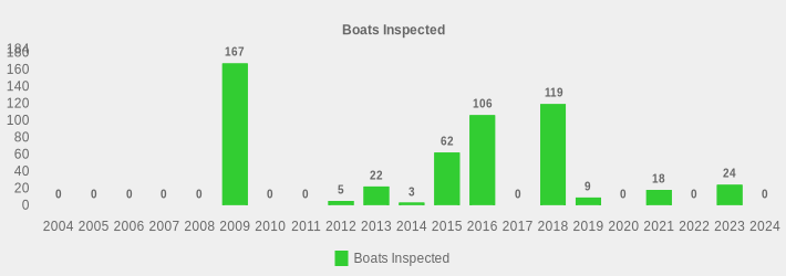 Boats Inspected (Boats Inspected:2004=0,2005=0,2006=0,2007=0,2008=0,2009=167,2010=0,2011=0,2012=5,2013=22,2014=3,2015=62,2016=106,2017=0,2018=119,2019=9,2020=0,2021=18,2022=0,2023=24,2024=0|)