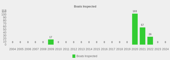Boats Inspected (Boats Inspected:2004=0,2005=0,2006=0,2007=0,2008=0,2009=17,2010=0,2011=0,2012=0,2013=0,2014=0,2015=0,2016=0,2017=0,2018=0,2019=0,2020=103,2021=57,2022=26,2023=0,2024=0|)