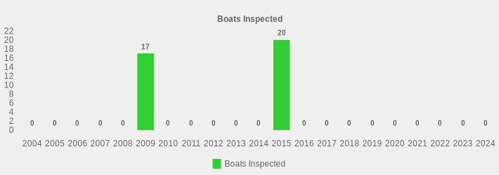 Boats Inspected (Boats Inspected:2004=0,2005=0,2006=0,2007=0,2008=0,2009=17,2010=0,2011=0,2012=0,2013=0,2014=0,2015=20,2016=0,2017=0,2018=0,2019=0,2020=0,2021=0,2022=0,2023=0,2024=0|)