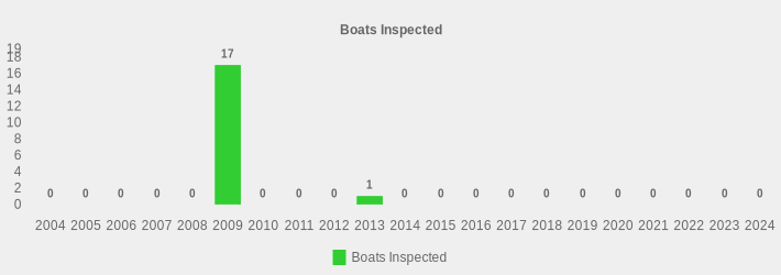 Boats Inspected (Boats Inspected:2004=0,2005=0,2006=0,2007=0,2008=0,2009=17,2010=0,2011=0,2012=0,2013=1,2014=0,2015=0,2016=0,2017=0,2018=0,2019=0,2020=0,2021=0,2022=0,2023=0,2024=0|)