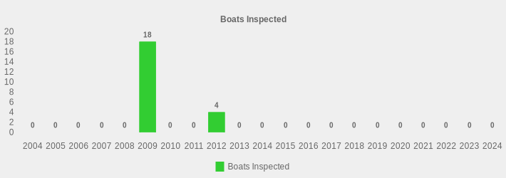 Boats Inspected (Boats Inspected:2004=0,2005=0,2006=0,2007=0,2008=0,2009=18,2010=0,2011=0,2012=4,2013=0,2014=0,2015=0,2016=0,2017=0,2018=0,2019=0,2020=0,2021=0,2022=0,2023=0,2024=0|)