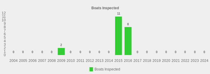 Boats Inspected (Boats Inspected:2004=0,2005=0,2006=0,2007=0,2008=0,2009=2,2010=0,2011=0,2012=0,2013=0,2014=0,2015=11,2016=8,2017=0,2018=0,2019=0,2020=0,2021=0,2022=0,2023=0,2024=0|)