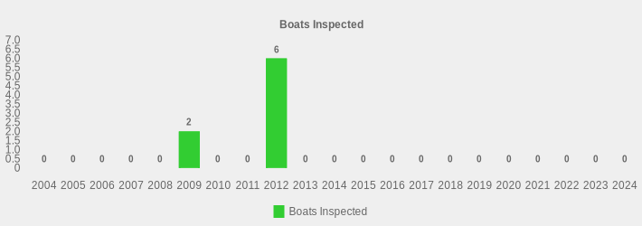 Boats Inspected (Boats Inspected:2004=0,2005=0,2006=0,2007=0,2008=0,2009=2,2010=0,2011=0,2012=6,2013=0,2014=0,2015=0,2016=0,2017=0,2018=0,2019=0,2020=0,2021=0,2022=0,2023=0,2024=0|)