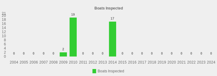 Boats Inspected (Boats Inspected:2004=0,2005=0,2006=0,2007=0,2008=0,2009=2,2010=19,2011=0,2012=0,2013=0,2014=17,2015=0,2016=0,2017=0,2018=0,2019=0,2020=0,2021=0,2022=0,2023=0,2024=0|)