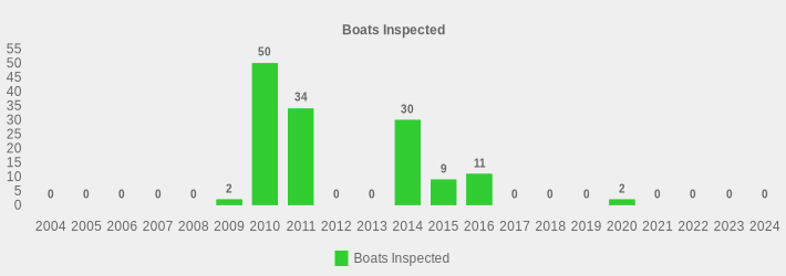 Boats Inspected (Boats Inspected:2004=0,2005=0,2006=0,2007=0,2008=0,2009=2,2010=50,2011=34,2012=0,2013=0,2014=30,2015=9,2016=11,2017=0,2018=0,2019=0,2020=2,2021=0,2022=0,2023=0,2024=0|)