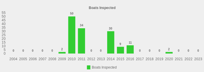 Boats Inspected (Boats Inspected:2004=0,2005=0,2006=0,2007=0,2008=0,2009=2,2010=50,2011=34,2012=0,2013=0,2014=30,2015=9,2016=11,2017=0,2018=0,2019=0,2020=2,2021=0,2022=0,2023=0|)