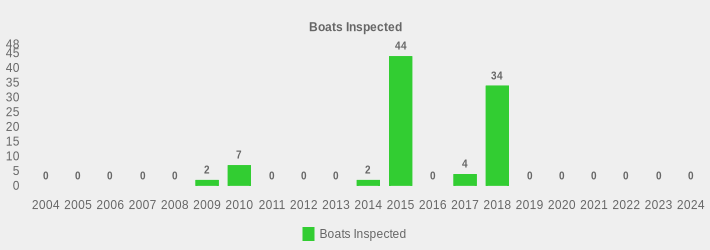 Boats Inspected (Boats Inspected:2004=0,2005=0,2006=0,2007=0,2008=0,2009=2,2010=7,2011=0,2012=0,2013=0,2014=2,2015=44,2016=0,2017=4,2018=34,2019=0,2020=0,2021=0,2022=0,2023=0,2024=0|)