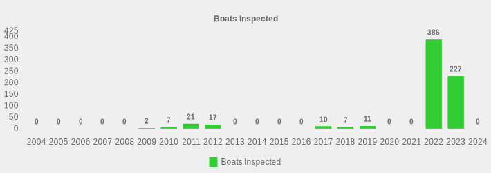 Boats Inspected (Boats Inspected:2004=0,2005=0,2006=0,2007=0,2008=0,2009=2,2010=7,2011=21,2012=17,2013=0,2014=0,2015=0,2016=0,2017=10,2018=7,2019=11,2020=0,2021=0,2022=386,2023=227,2024=0|)