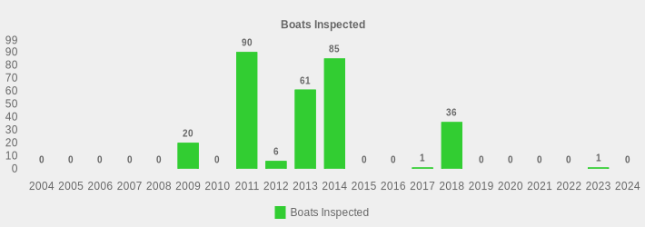Boats Inspected (Boats Inspected:2004=0,2005=0,2006=0,2007=0,2008=0,2009=20,2010=0,2011=90,2012=6,2013=61,2014=85,2015=0,2016=0,2017=1,2018=36,2019=0,2020=0,2021=0,2022=0,2023=1,2024=0|)