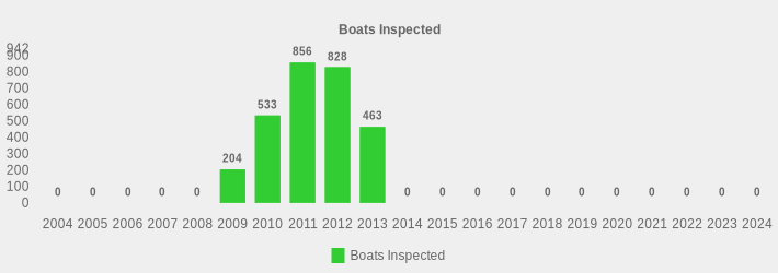 Boats Inspected (Boats Inspected:2004=0,2005=0,2006=0,2007=0,2008=0,2009=204,2010=533,2011=856,2012=828,2013=463,2014=0,2015=0,2016=0,2017=0,2018=0,2019=0,2020=0,2021=0,2022=0,2023=0,2024=0|)