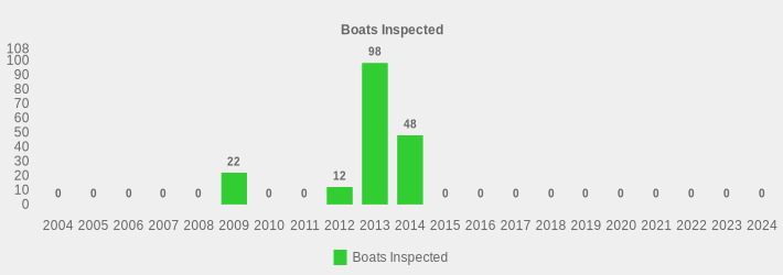 Boats Inspected (Boats Inspected:2004=0,2005=0,2006=0,2007=0,2008=0,2009=22,2010=0,2011=0,2012=12,2013=98,2014=48,2015=0,2016=0,2017=0,2018=0,2019=0,2020=0,2021=0,2022=0,2023=0,2024=0|)