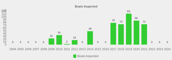 Boats Inspected (Boats Inspected:2004=0,2005=0,2006=0,2007=0,2008=0,2009=22,2010=34,2011=2,2012=16,2013=0,2014=48,2015=0,2016=0,2017=78,2018=73,2019=111,2020=86,2021=73,2022=0,2023=0,2024=0|)
