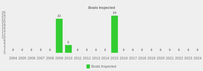 Boats Inspected (Boats Inspected:2004=0,2005=0,2006=0,2007=0,2008=0,2009=22,2010=5,2011=0,2012=0,2013=0,2014=0,2015=24,2016=0,2017=0,2018=0,2019=0,2020=0,2021=0,2022=0,2023=0,2024=0|)