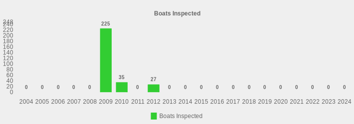 Boats Inspected (Boats Inspected:2004=0,2005=0,2006=0,2007=0,2008=0,2009=225,2010=35,2011=0,2012=27,2013=0,2014=0,2015=0,2016=0,2017=0,2018=0,2019=0,2020=0,2021=0,2022=0,2023=0,2024=0|)