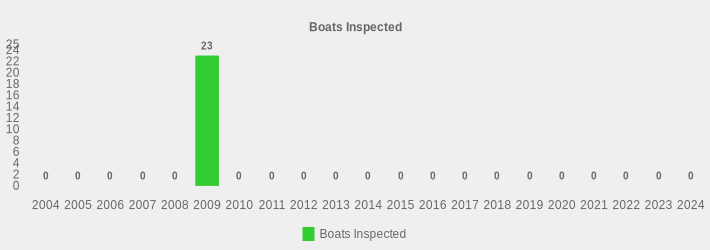 Boats Inspected (Boats Inspected:2004=0,2005=0,2006=0,2007=0,2008=0,2009=23,2010=0,2011=0,2012=0,2013=0,2014=0,2015=0,2016=0,2017=0,2018=0,2019=0,2020=0,2021=0,2022=0,2023=0,2024=0|)