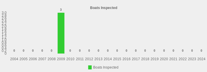 Boats Inspected (Boats Inspected:2004=0,2005=0,2006=0,2007=0,2008=0,2009=3,2010=0,2011=0,2012=0,2013=0,2014=0,2015=0,2016=0,2017=0,2018=0,2019=0,2020=0,2021=0,2022=0,2023=0,2024=0|)