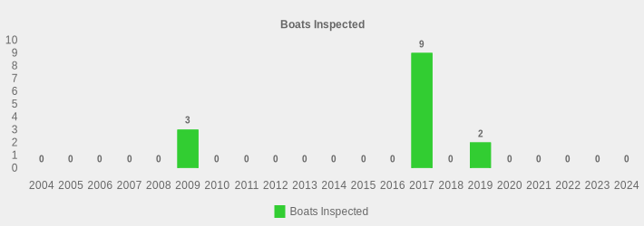 Boats Inspected (Boats Inspected:2004=0,2005=0,2006=0,2007=0,2008=0,2009=3,2010=0,2011=0,2012=0,2013=0,2014=0,2015=0,2016=0,2017=9,2018=0,2019=2,2020=0,2021=0,2022=0,2023=0,2024=0|)