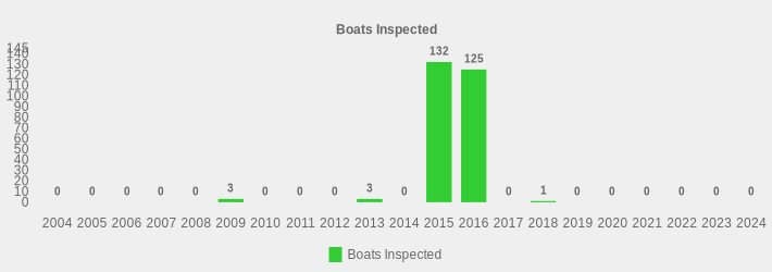 Boats Inspected (Boats Inspected:2004=0,2005=0,2006=0,2007=0,2008=0,2009=3,2010=0,2011=0,2012=0,2013=3,2014=0,2015=132,2016=125,2017=0,2018=1,2019=0,2020=0,2021=0,2022=0,2023=0,2024=0|)